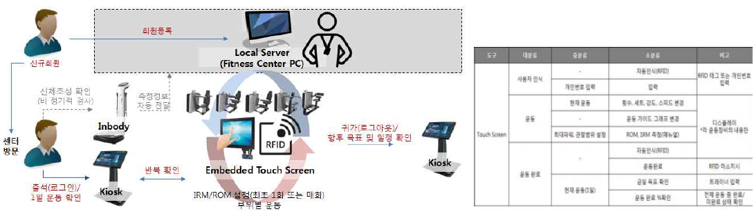 운동가이드 사용 시나리오