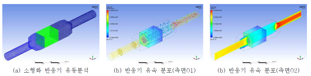 소형화 배연탈질 반응기에 대한 유동해석