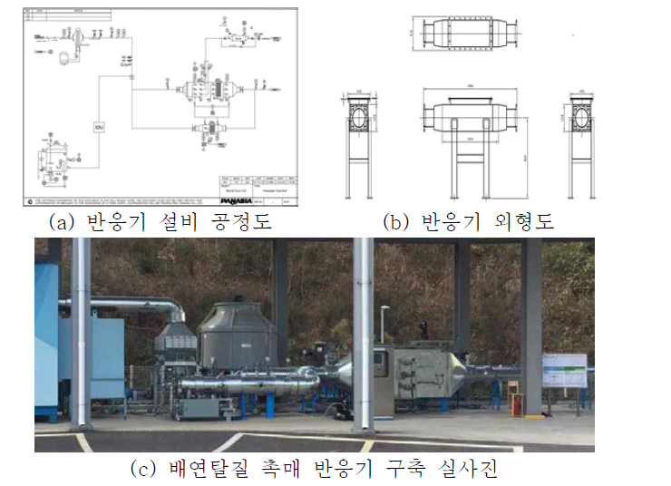 250kW급 배연탈질 촉매 소형 반응기 설계 및 구축