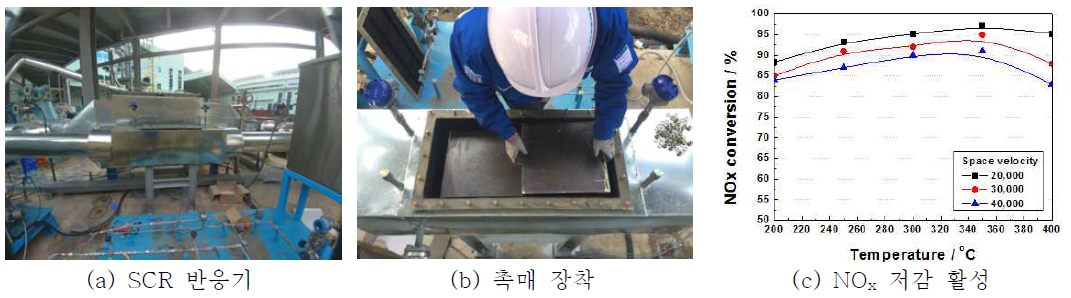250kW급 배연탈질 촉매 소형 반응기 구축 및 촉매 성능평가 결과