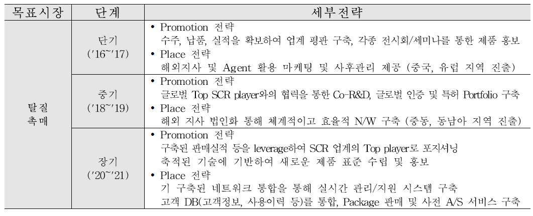 파나시아의 탈질촉매 사업에 대한 단계별 홍보 전략