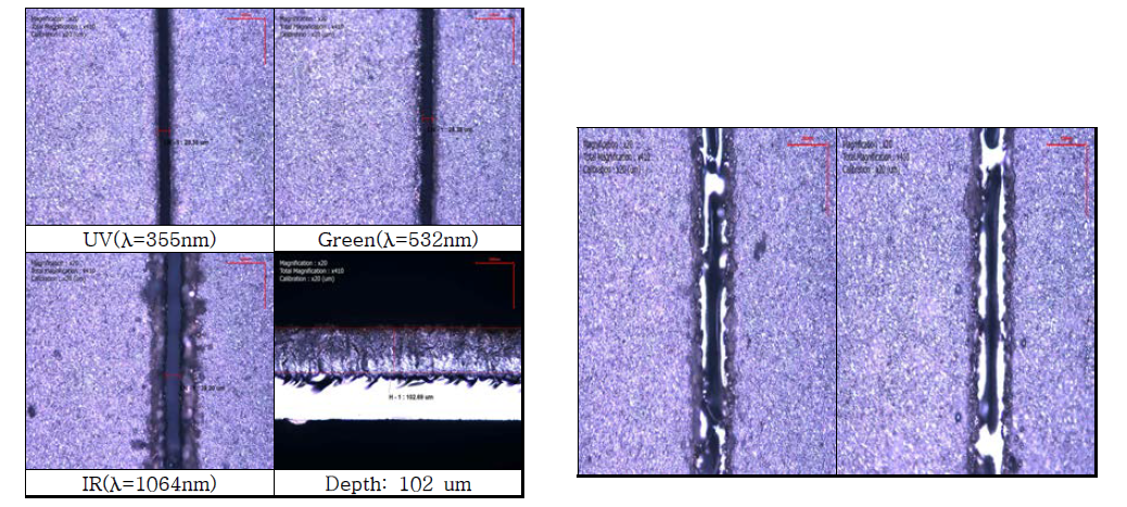 Laser 파장별 Scribing Line 및 Depth : 50%일 때 단면도 및 Thermal Shock에 의한 표면 damage