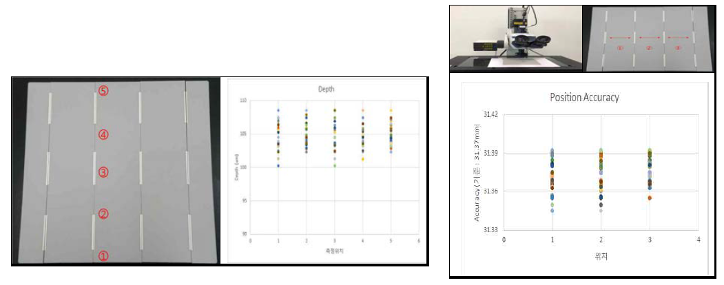 각 포지션 별 Depth 및 Accuracy 측정 분포도