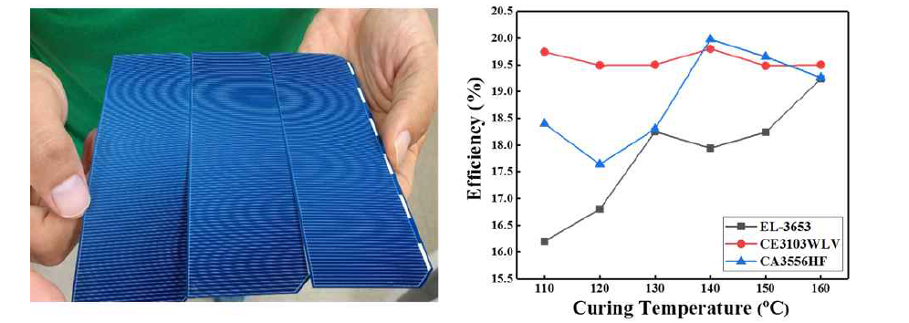 잘못 접합된 셀의 예와 경화온도 변화에 따른 스트링-어레이 셀의 효율 변화