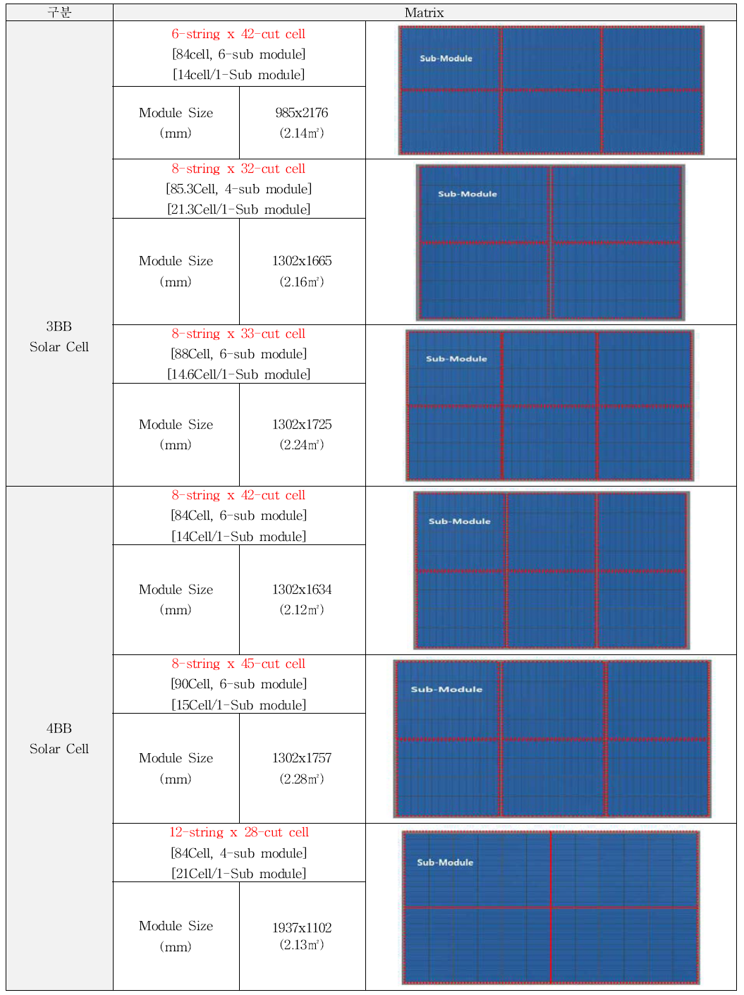 1차년도 ZWS module Matrix