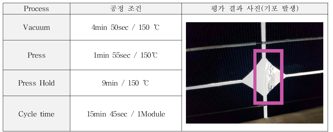 Lamination 적합성 평가에 적용된 공정 조건 및 결과