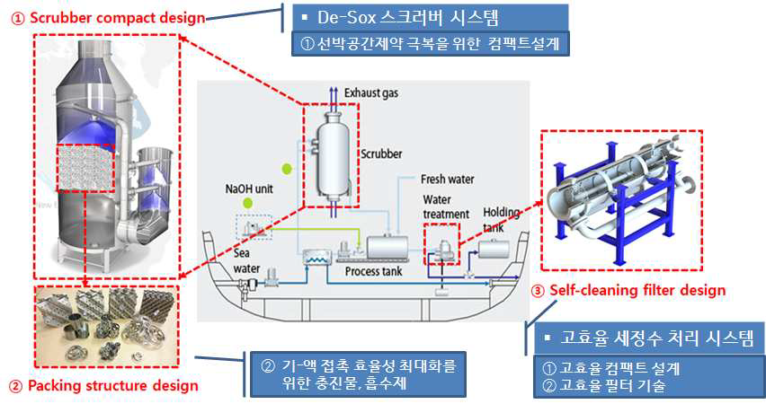 EGR 시스템 개요도 및 사업목표 도식화