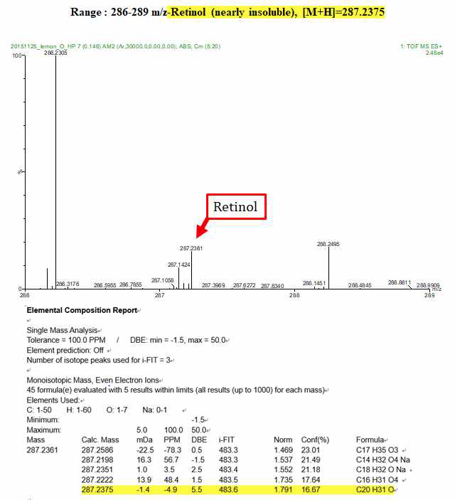 Retinol 생산 균주의 발효 sample ESI-MS 분석 결과