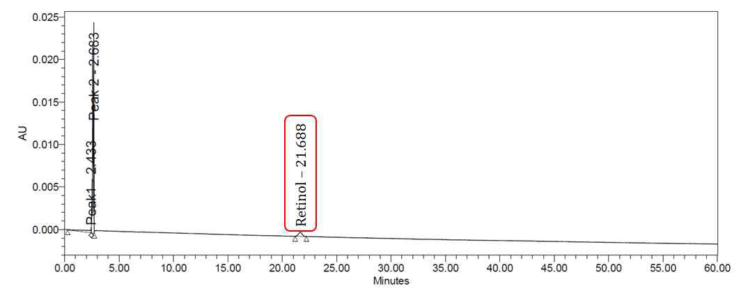 Retinol 생산 균주의 발효 sample HPLC 분석 결과
