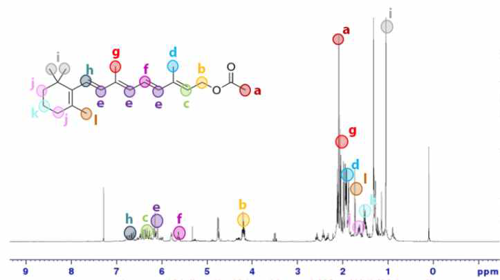 레티닐 아세테이트 NMR 분석결과