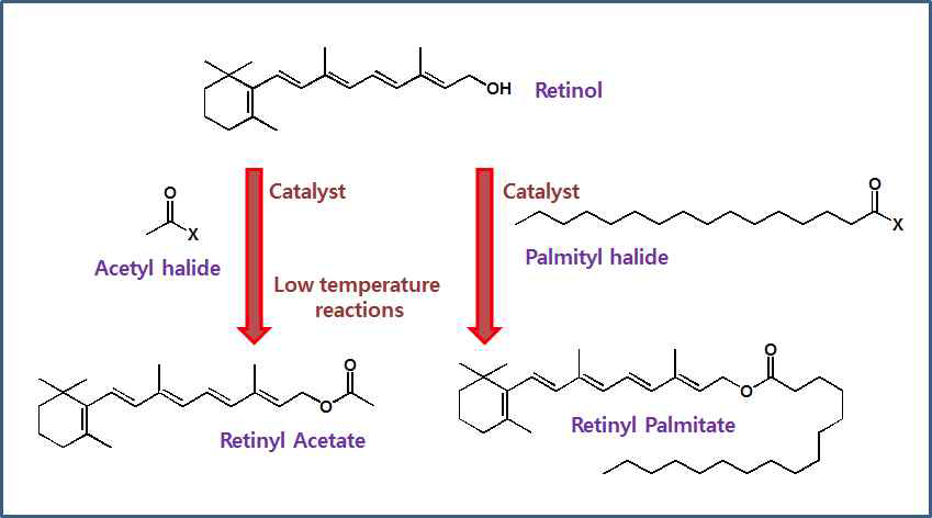 레티놀 유래 유도체 제조를 위한 화학공정 반응