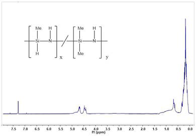 Poly(methylhydrogen-co-dimethyl)silazane(69.3:30.7)의 정제 후 1H-NMR