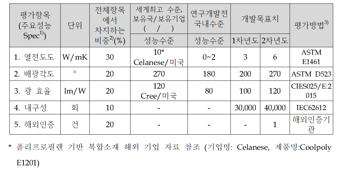 연구 평가의 척도