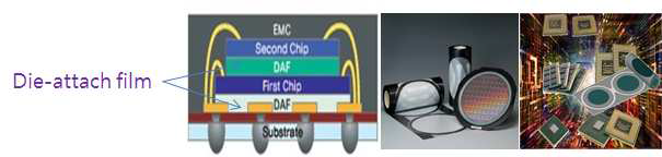 DAF가 적용된 반도체패키징 구조(좌) 및 DAF 제품 형상(우)