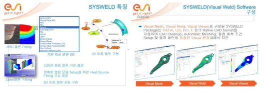 용접해석 소프트웨어 Sysweld 특징