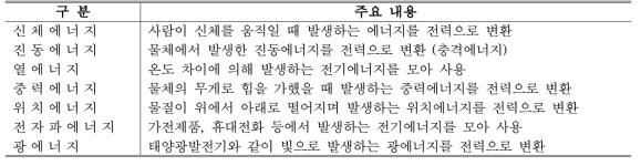 에너지 하베스팅 기술