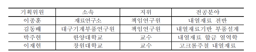 기획위원의 소속 및 주요 연구 분야