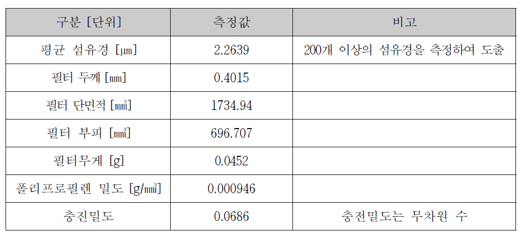 E사 필터의 물리적 특성