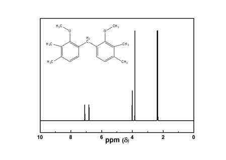 Bis(2-methoxy-3,4-dimethylphenyl)methane NMR 스펙트럼 (CDCl3)