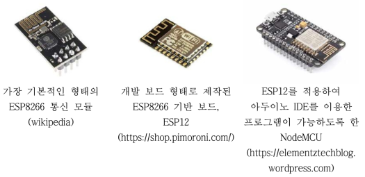 ESP8266을 적용한 통신 모듈 및 IoT 개발 보드