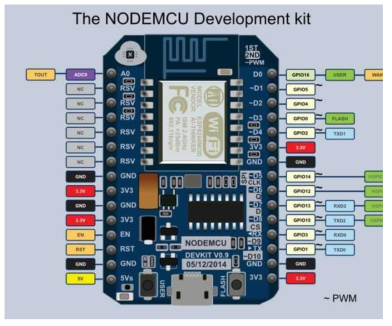 NodeMCU의 디지털, 아날로그 포트 배치