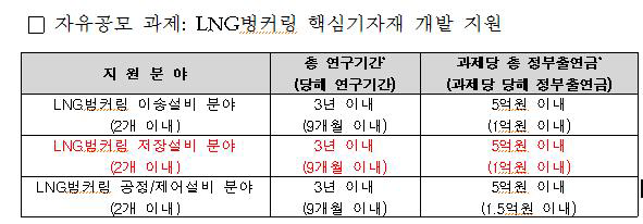 년 정부(해수부) 과제 공고