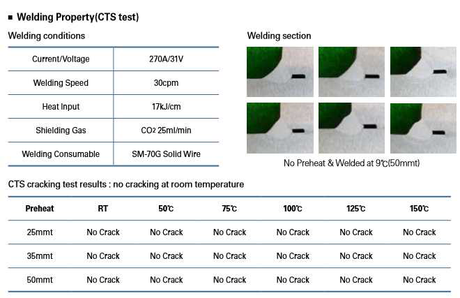 고망간강의 용접성 및 crack test 결과,