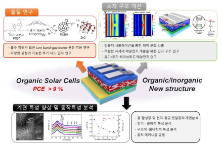 목표달성을 위한 상세 내용