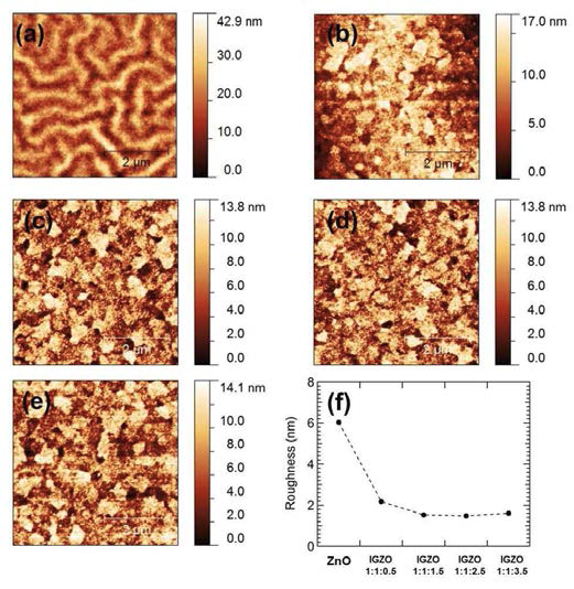 ZnO 와 IGZO 박막의 AFM 특성 (a) ZnO (b) IGZO (1:1:0.5), (c) IGZO (1:1:1.5), (d) IGZO (1:1:2.5), (e) IGZO (1:1:3.5), (f) ZnO 및 IGZO의 표면 거칠기