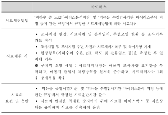 시료채취 방법과 시료의 보관 및 운반 방법