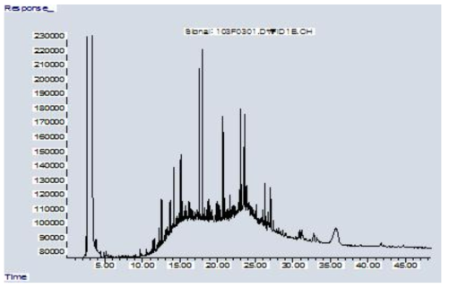 혼합토양 TPH peak