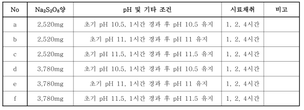 1차 Jar 테스트 조건