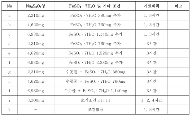 2차 Jar 테스트 조건