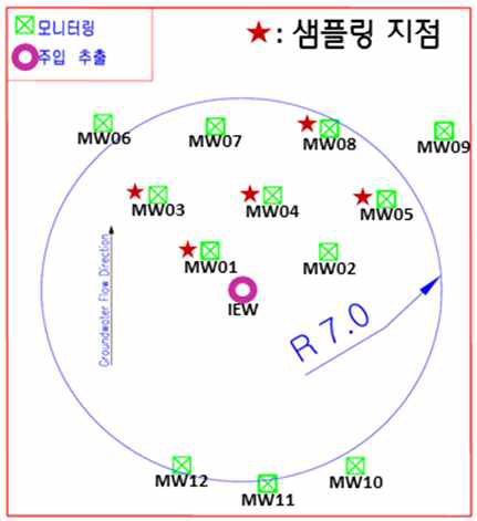 MFW 현장 실험 관정 배치도