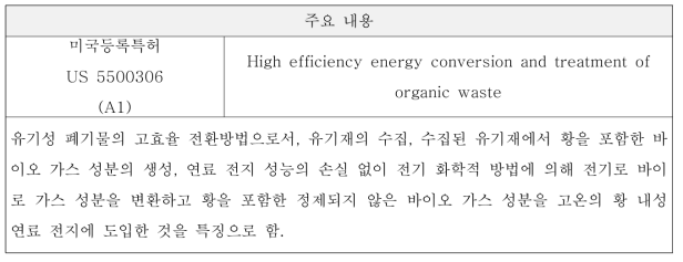 전기생산과 관련된 주요 특허