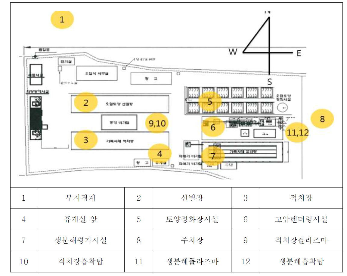 Test-bed 샘플링지점(2)