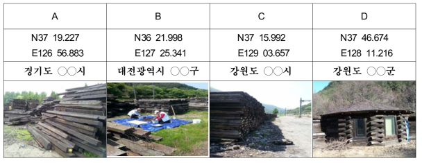 오염토양 채취 지역 좌표 및 사진.