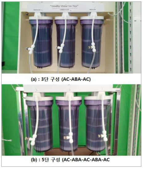 파일럿테스트를 위한 ABA 및 AC의 충진방식에 따른 흡착필터 모습