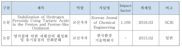 성과 현황: 논문