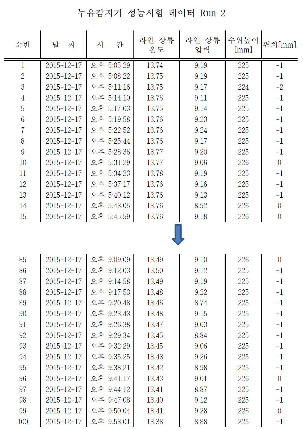 누유감지기 성능시험 raw 데이터(Run 2)