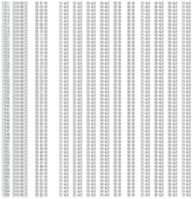 성능 시험 Data