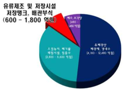 오염복원