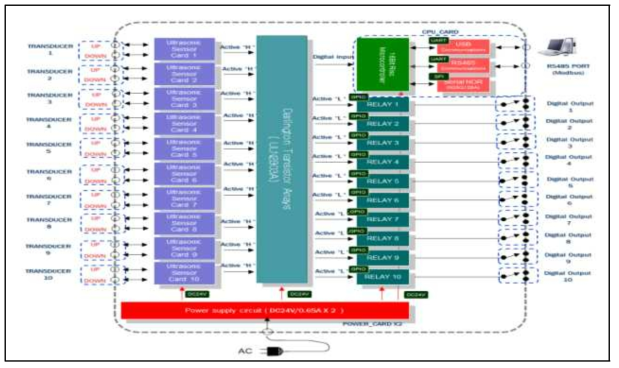 시스템 구성 Diagram