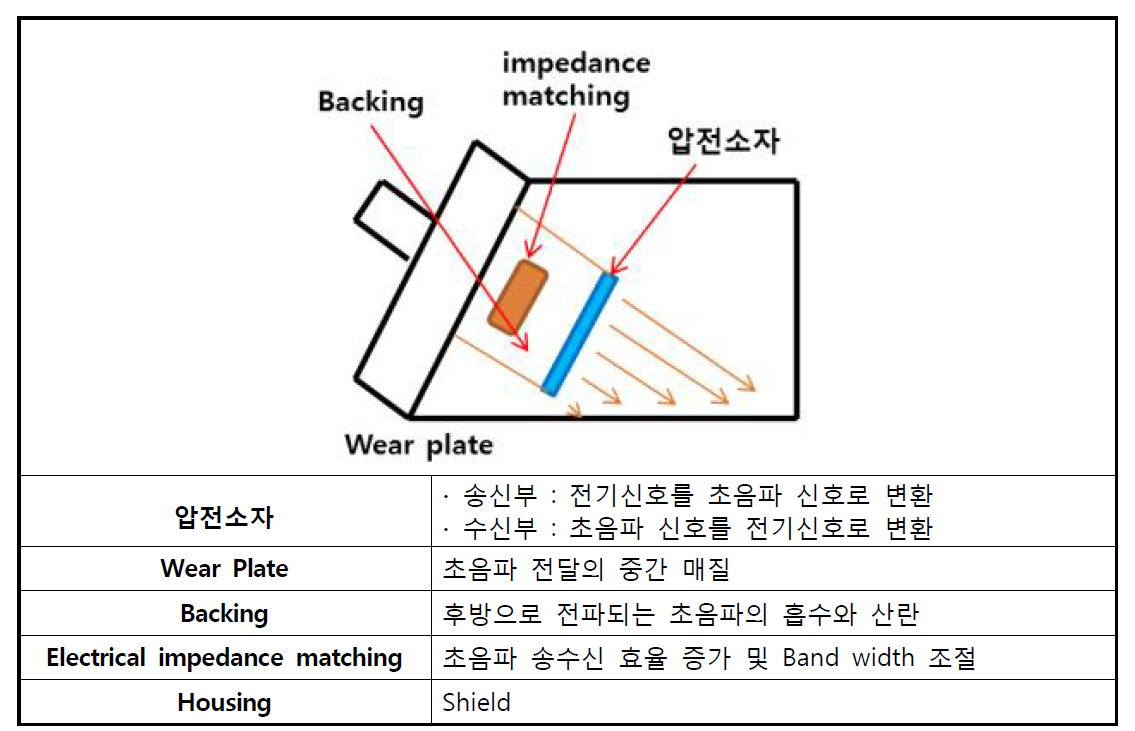 초음파센서 구조