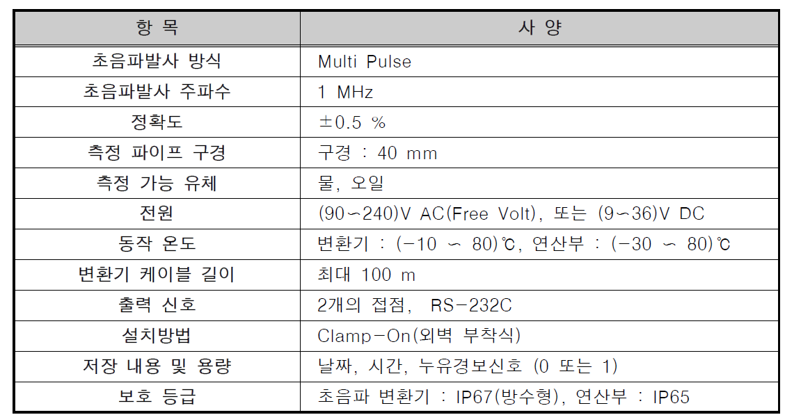 초음파센서 사양