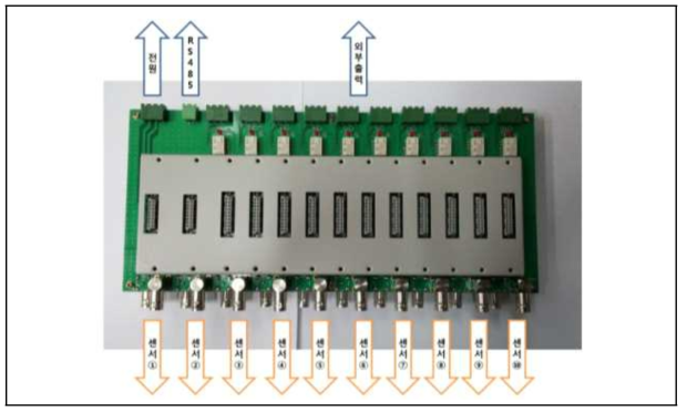 제어장치 메인보드 및 입출력 단자