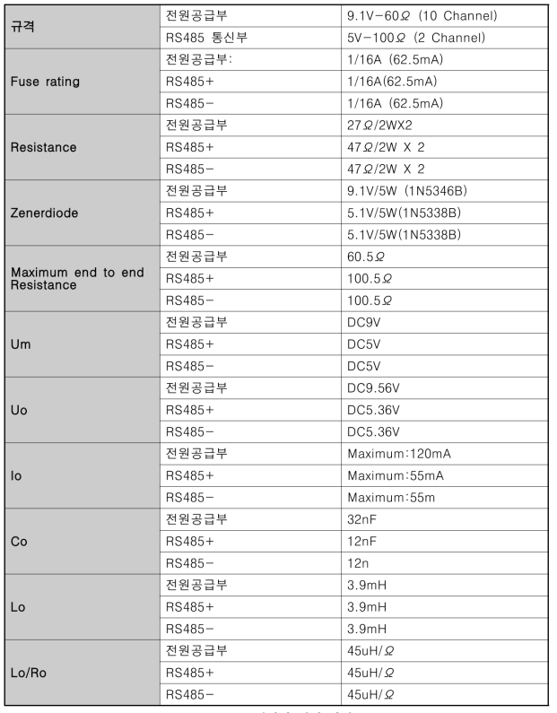 배리어 전기 사양