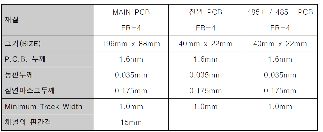 P.C.B. (Zener Safety Barrier) Dimension