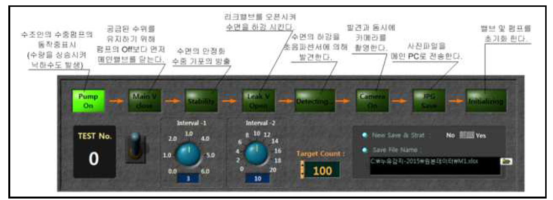 누유성능시험 진행상태