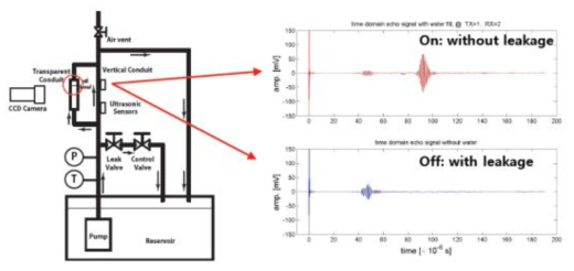 누유감지기 성능평가시스템과 초음파신호